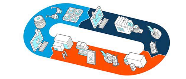 Product Development Life Cycle Infographic